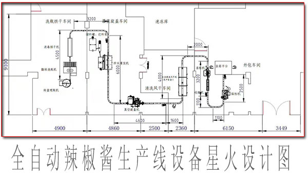 辣椒醬生產線,全自動辣椒醬生產線設備